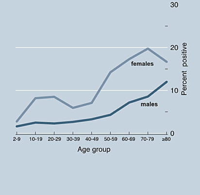 ANA graph 2
