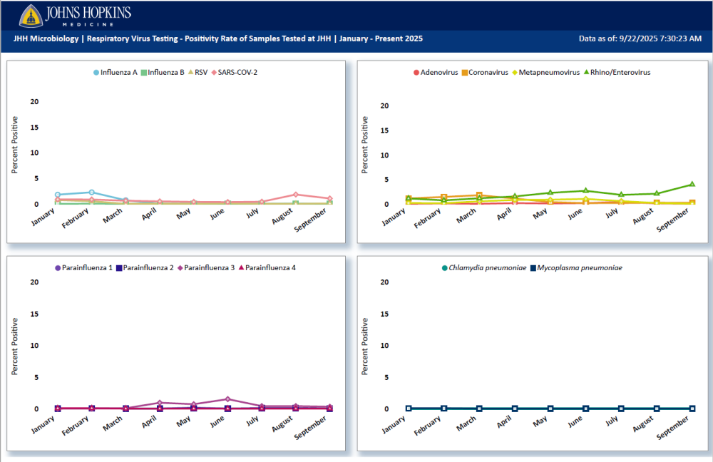 Micro Respiratory pathogen Figure6 65years