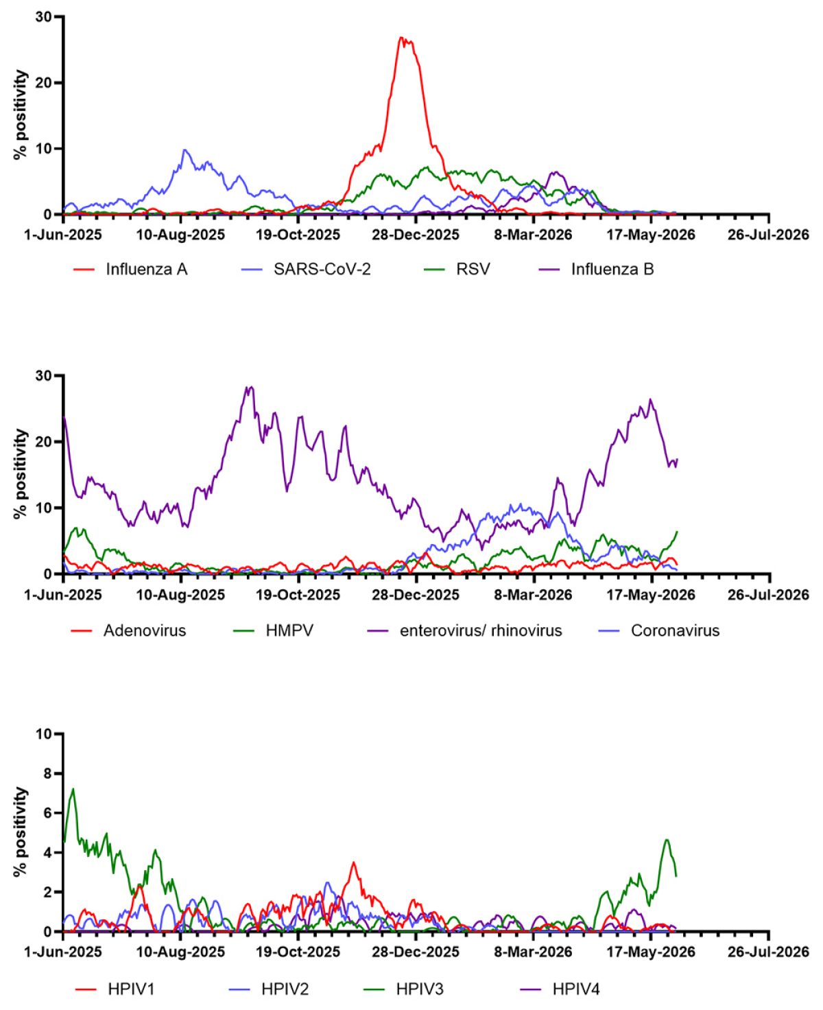 Respiratory Data