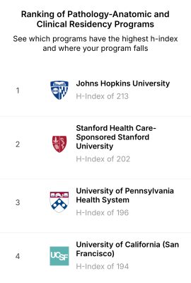JH Residency Program Ranked Number 1